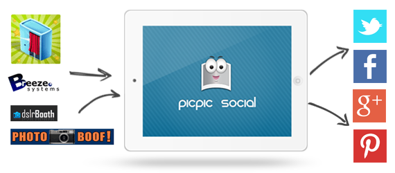 picpic social for ipad photo booth sharing