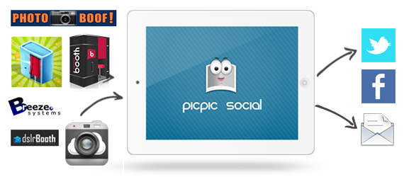 picpic-social-ipad-photo-booth-sharing